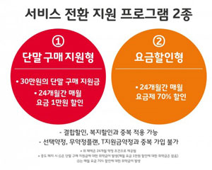 SK텔레콤, 2G 서비스 올해 말까지 제공한다